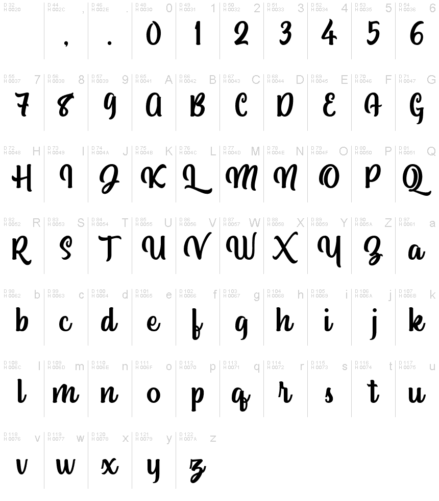 基本ラテン文字 - 文字マップ