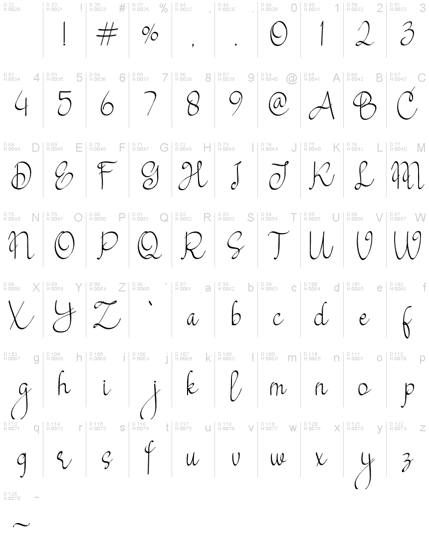 Basic Latin - charmap
