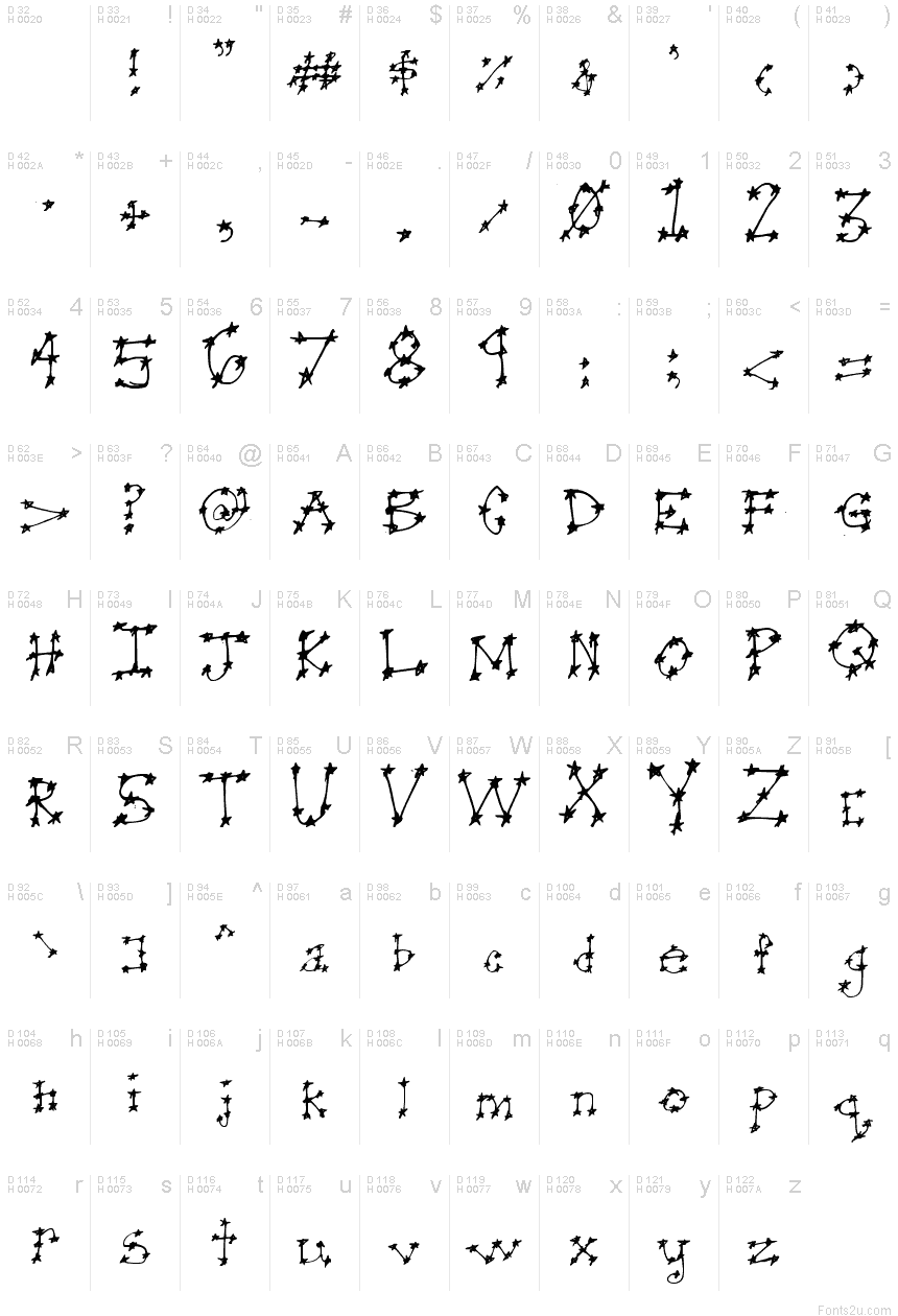 基本拉丁字母 - 字符地图