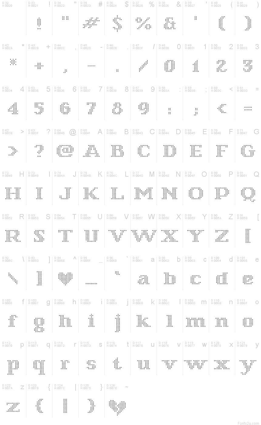 基本ラテン文字 - 文字マップ
