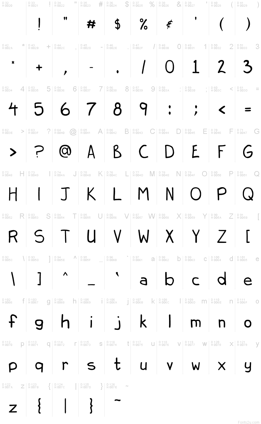 基本拉丁字母 - 字符地图