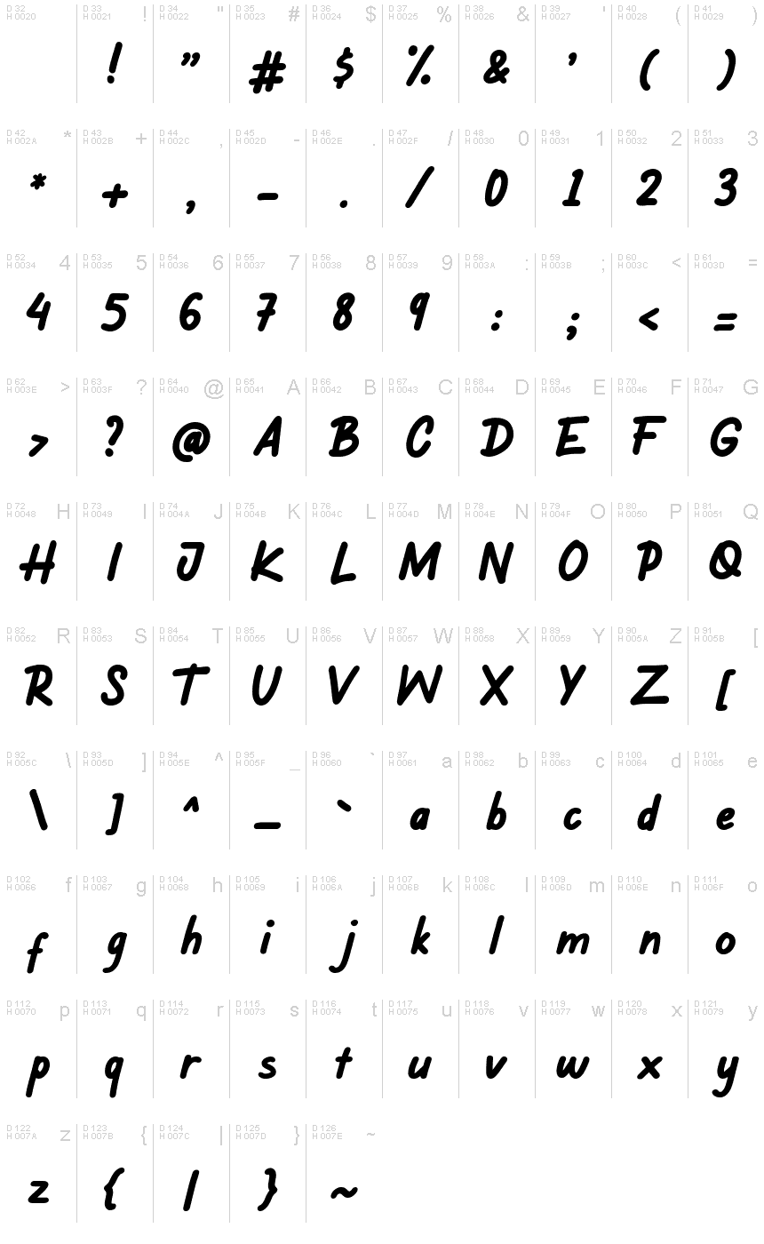 基本ラテン文字 - 文字マップ