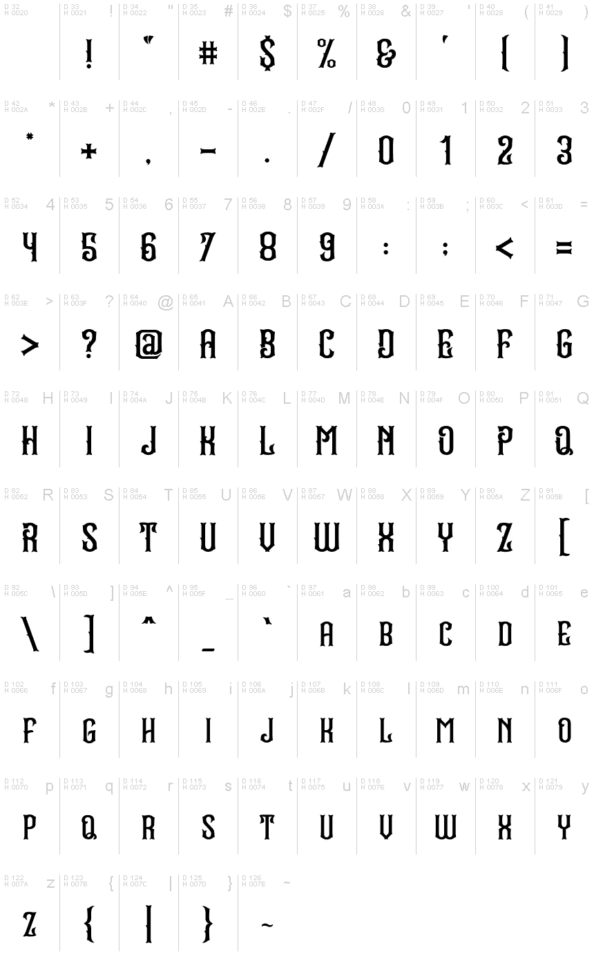 基本拉丁字母 - 字符地图