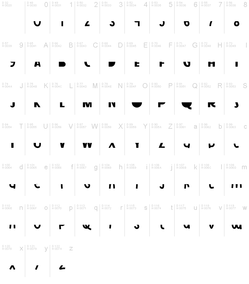 基本ラテン文字 - 文字マップ