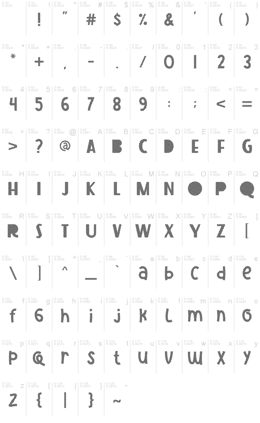 基本ラテン文字 - 文字マップ