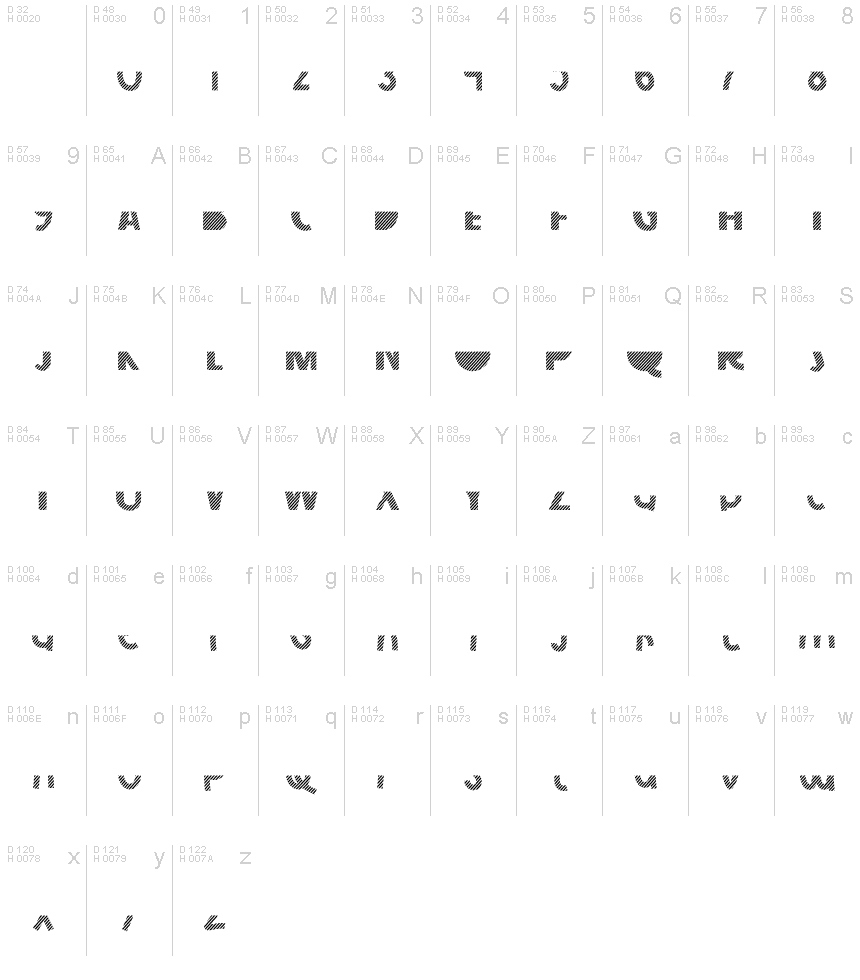 基本ラテン文字 - 文字マップ
