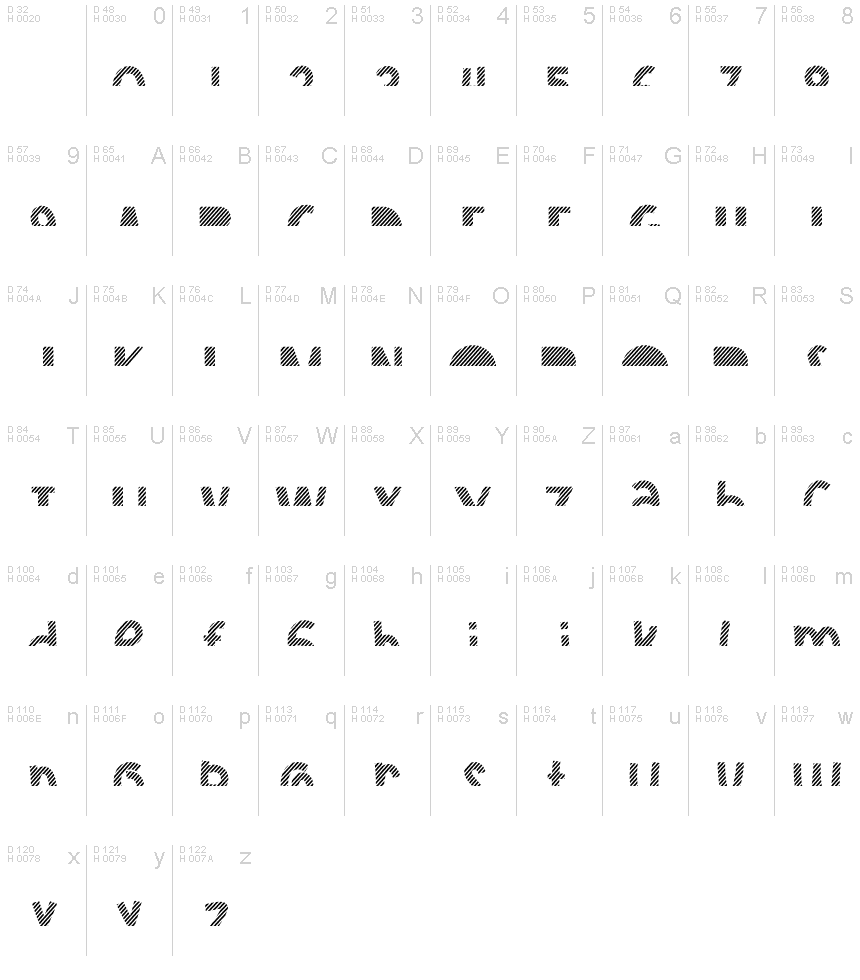 基本ラテン文字 - 文字マップ