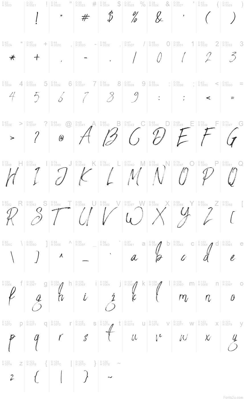 基本ラテン文字 - 文字マップ