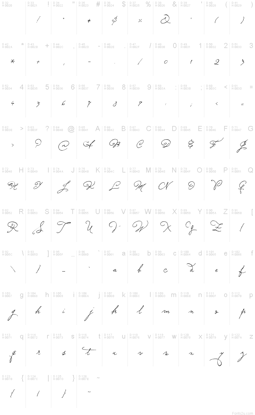 Latim básico - Mapa de caracteres