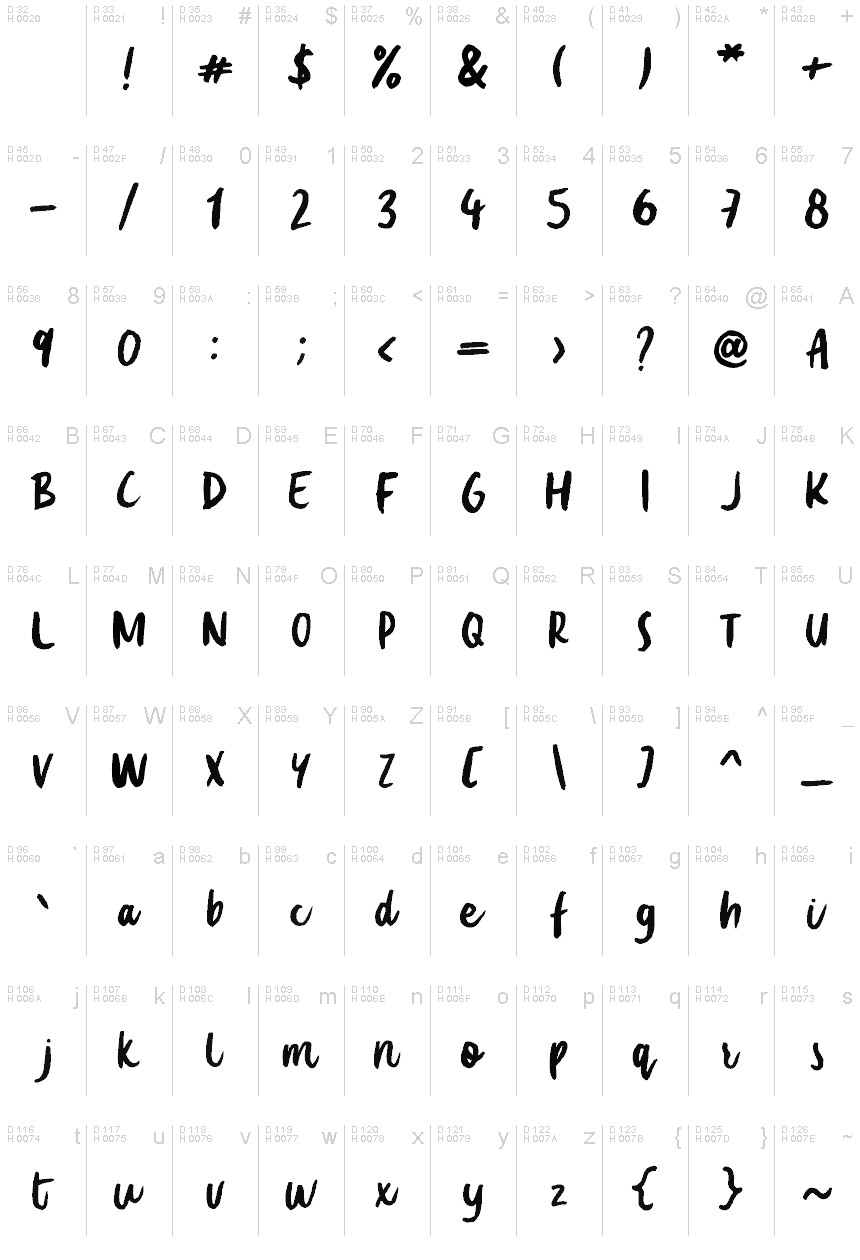基本拉丁字母 - 字符地图