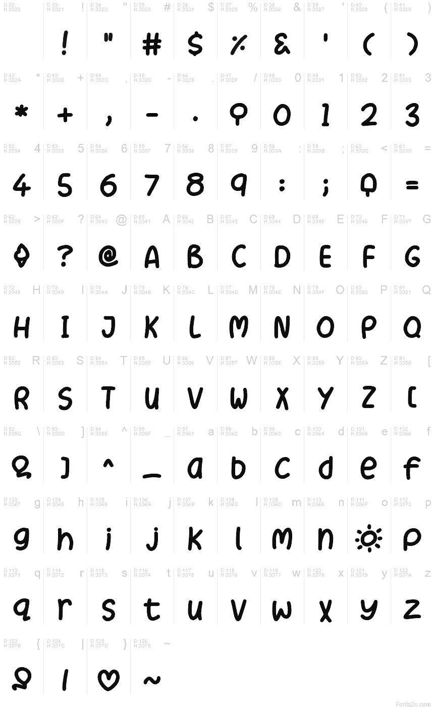 基本拉丁字母 - 字符地图