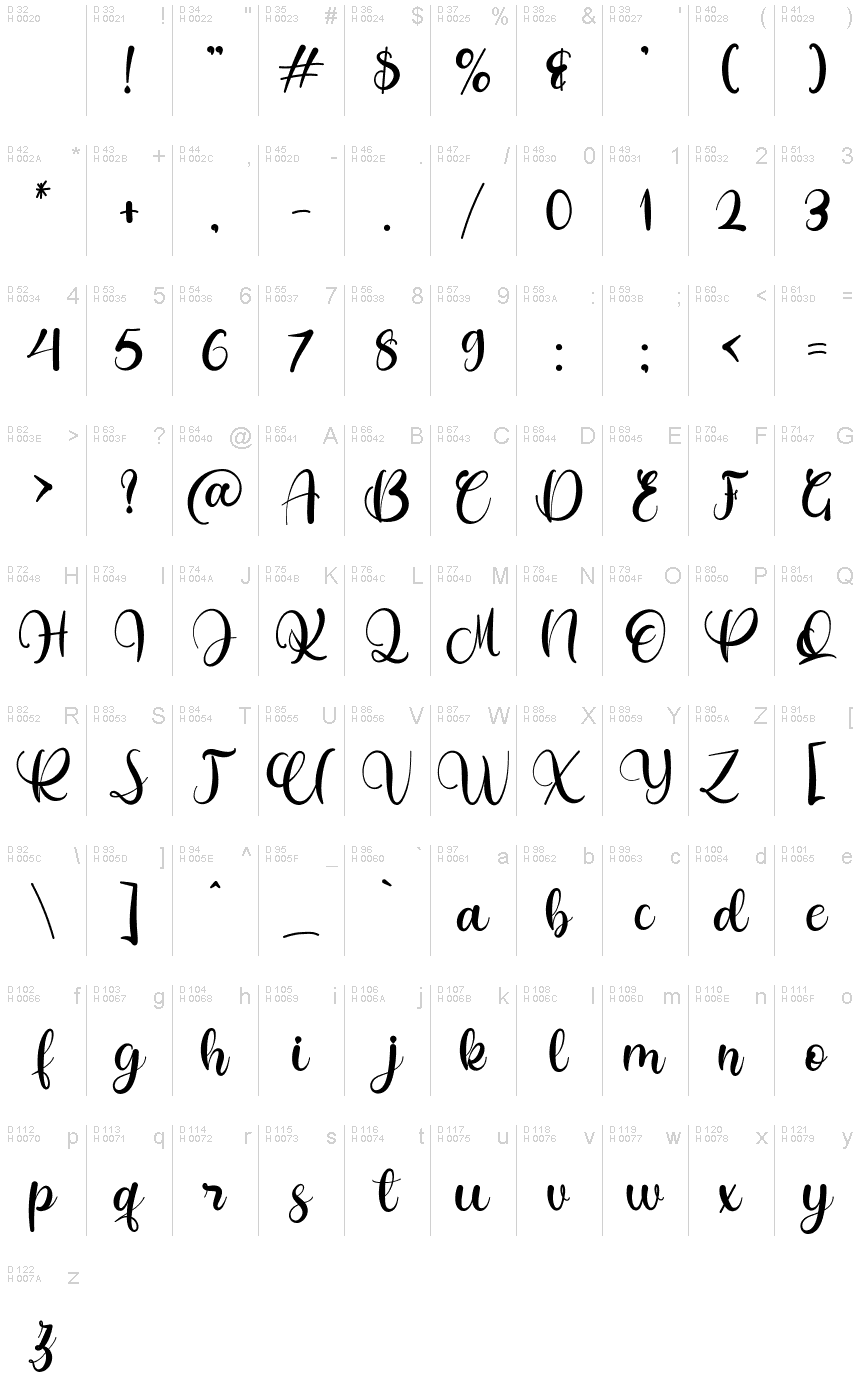 Basic Latin - charmap