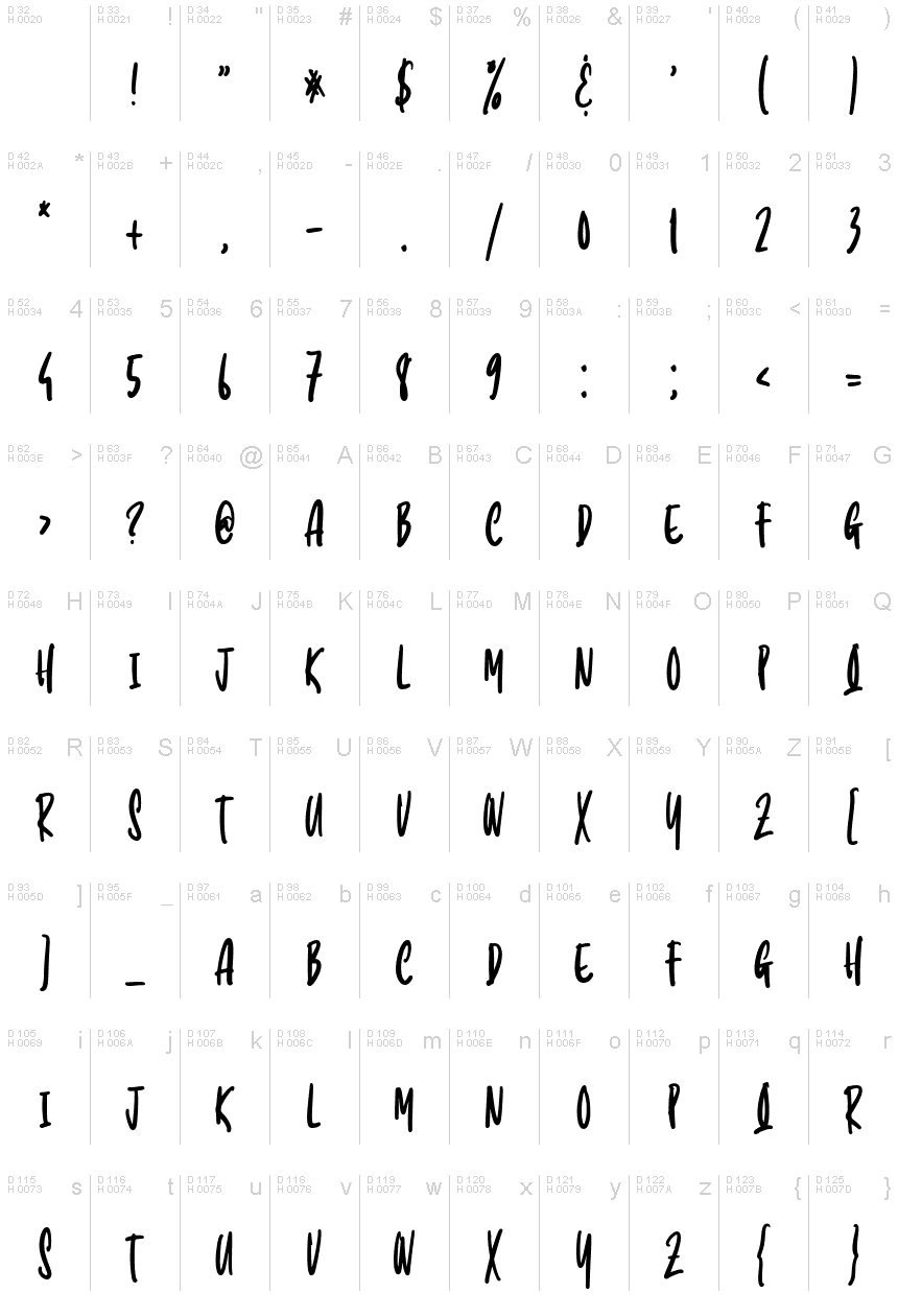基本ラテン文字 - 文字マップ