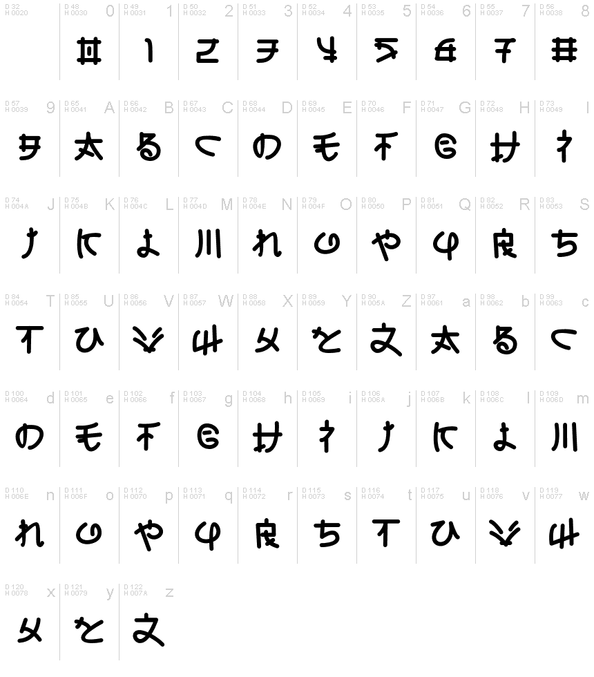 Basic Latin - charmap