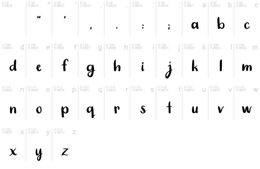 Základní latinka - Tabulka znaků