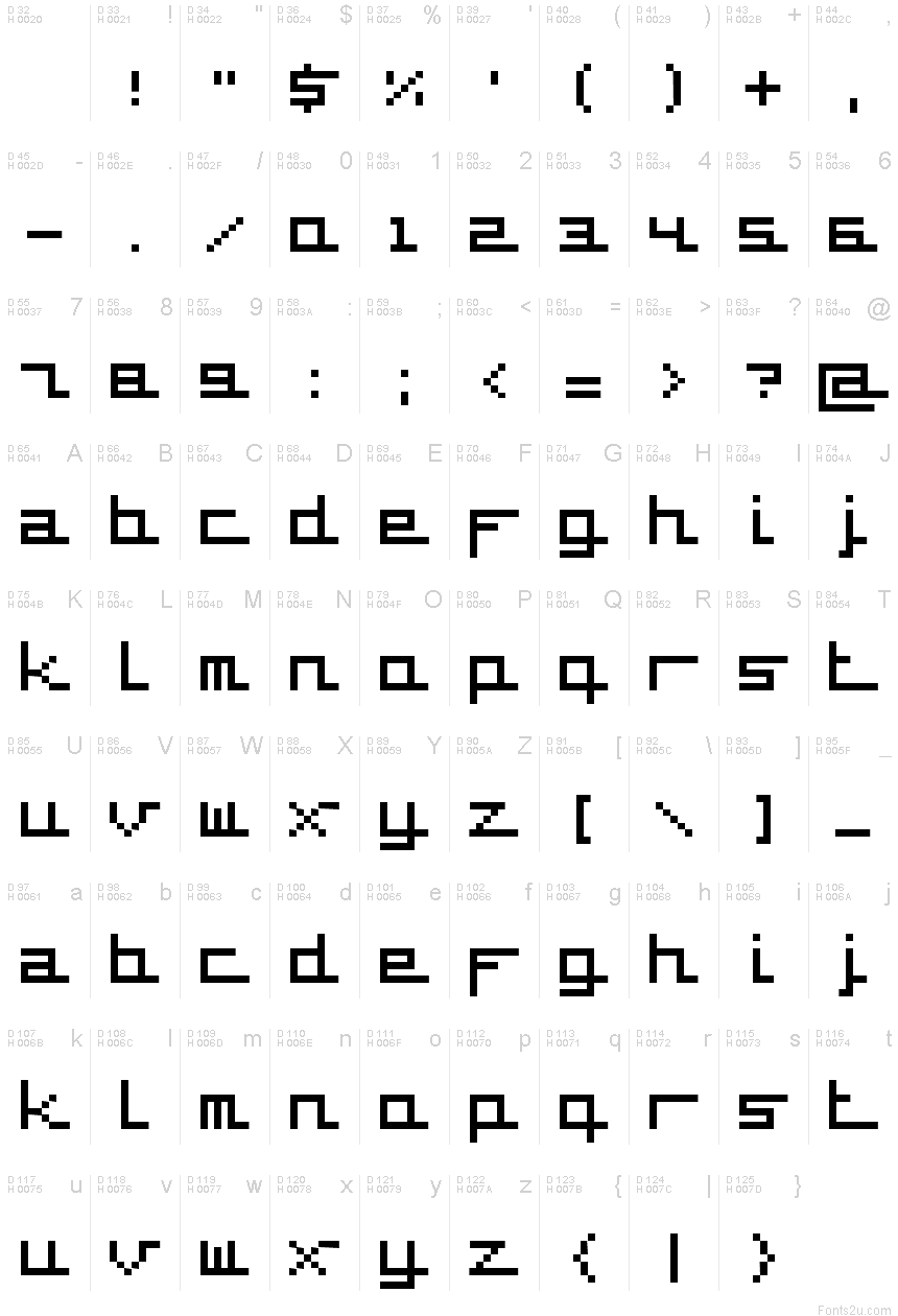 基本拉丁字母 - 字符地图