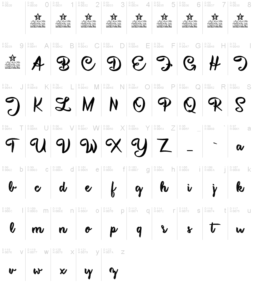 基本ラテン文字 - 文字マップ