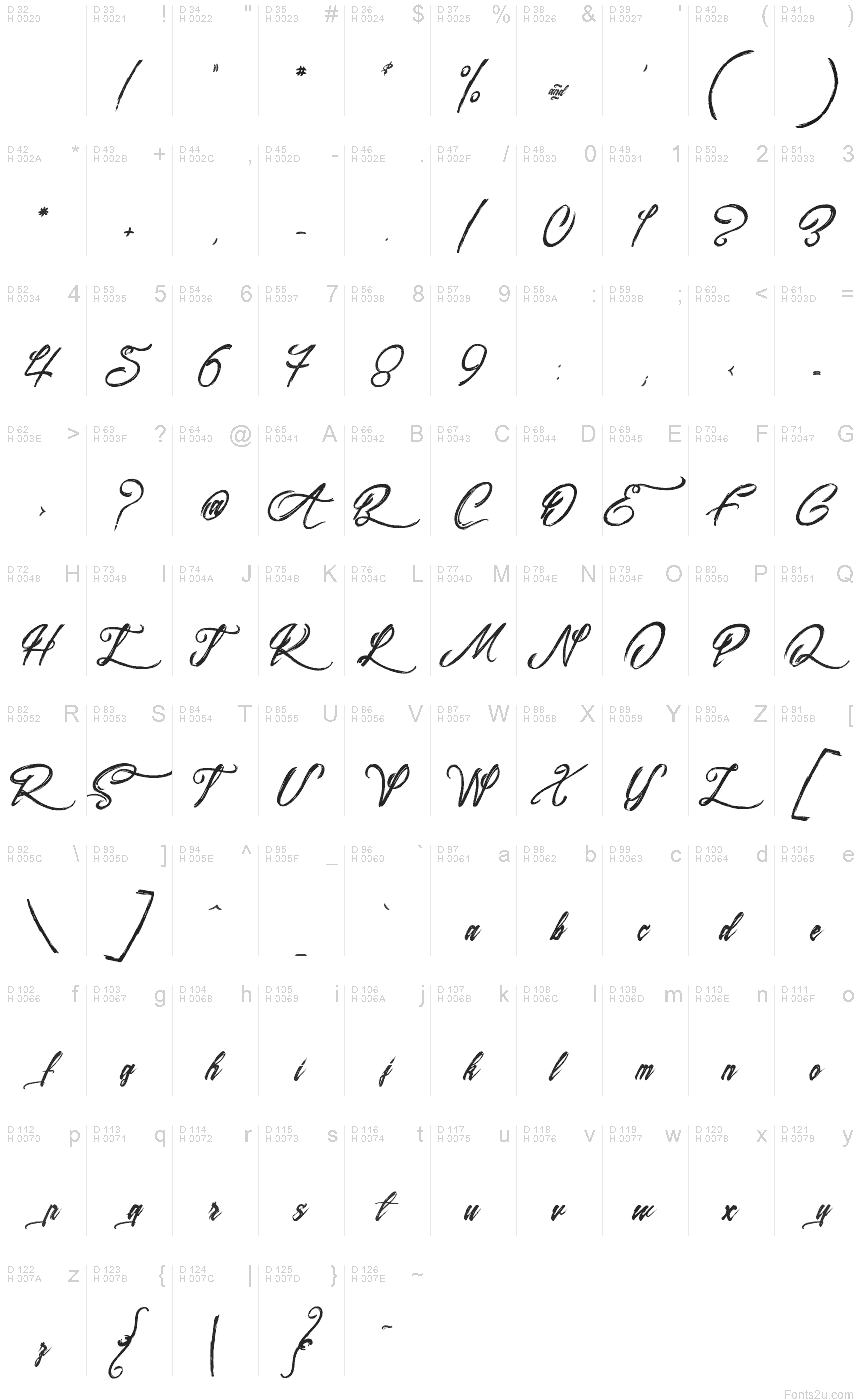 Basic Latin - charmap