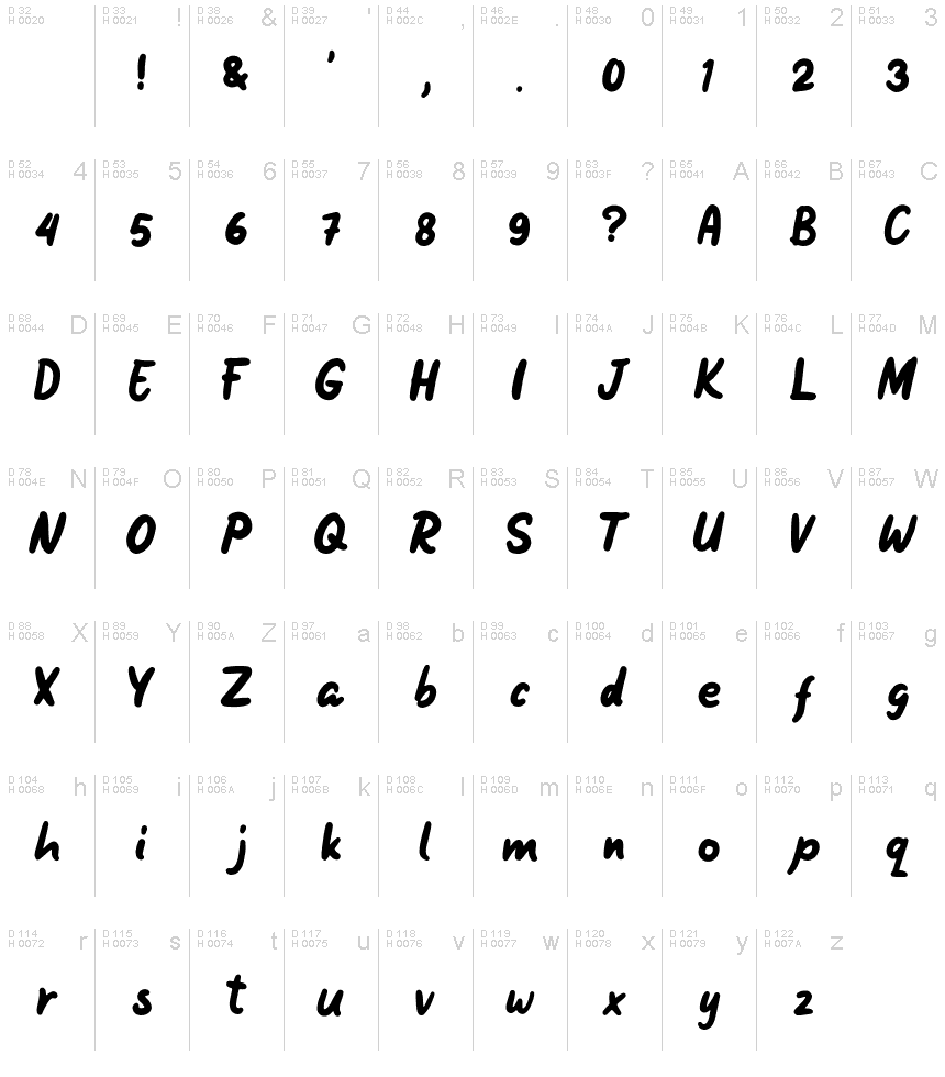 Basic Latin - charmap
