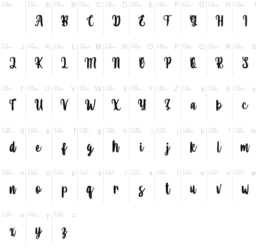 基本拉丁字母 - 字符地图