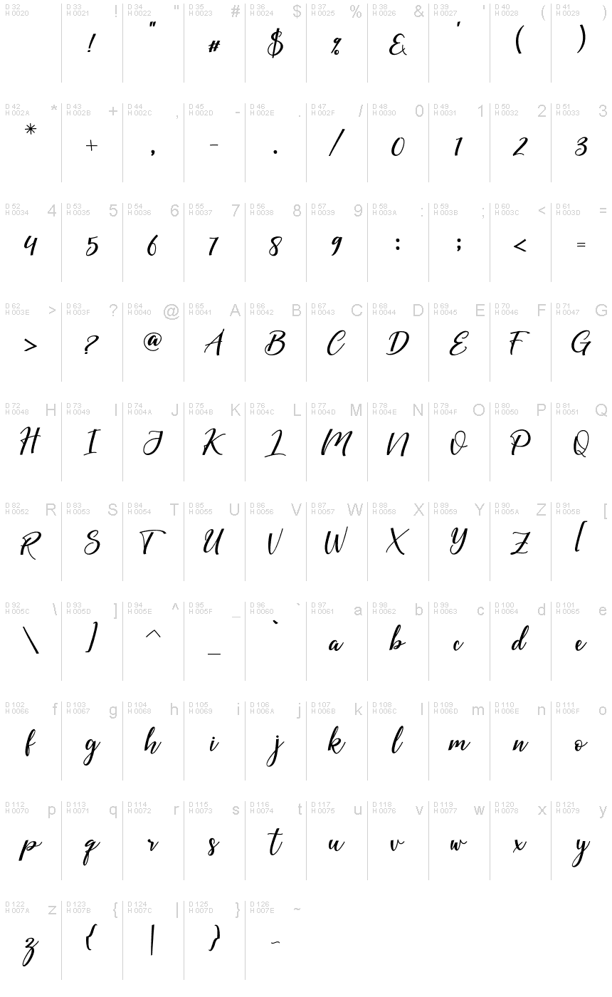 Basic Latin - charmap