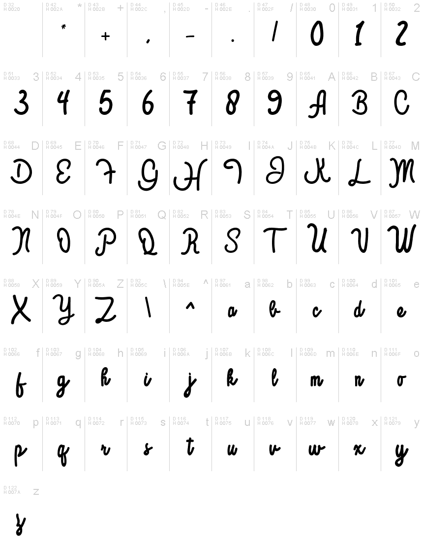 基本ラテン文字 - 文字マップ