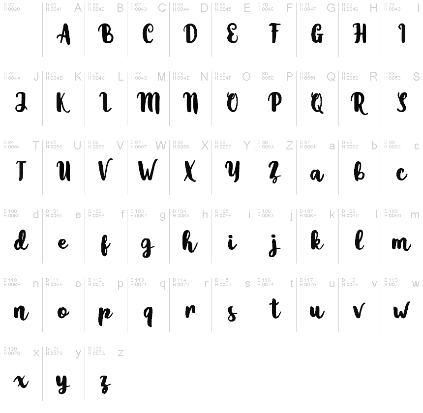 基本拉丁字母 - 字符地图