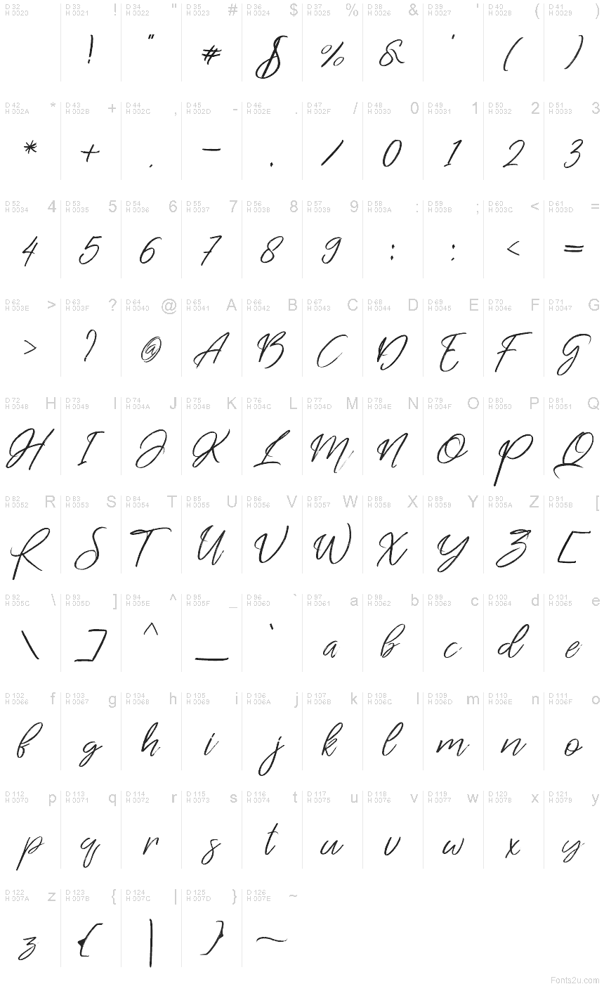 基本ラテン文字 - 文字マップ