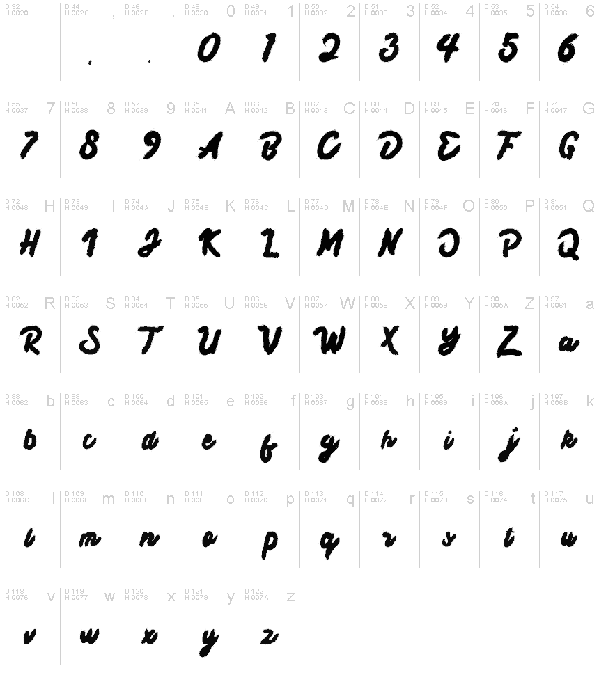基本ラテン文字 - 文字マップ