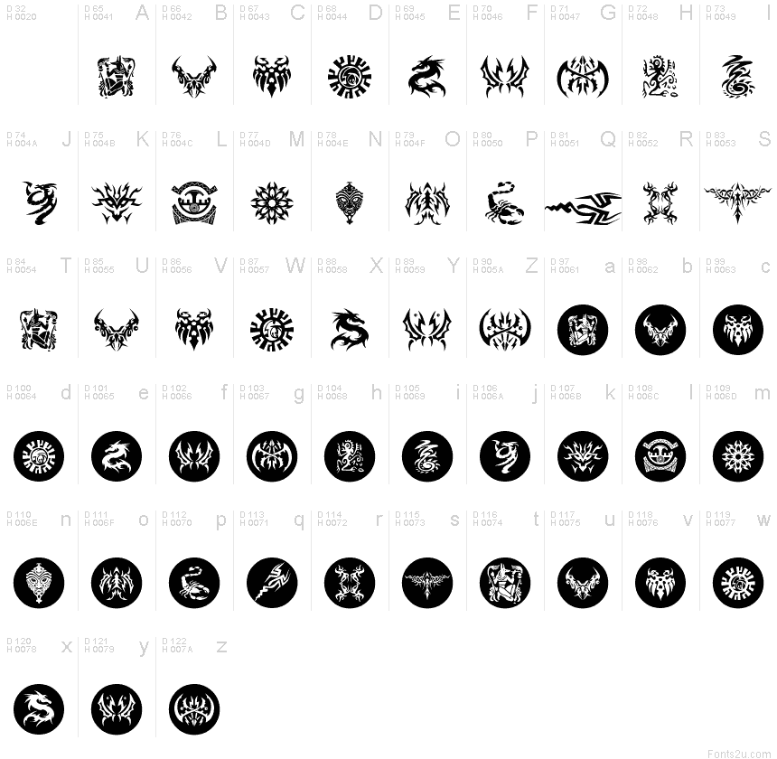 基本ラテン文字 - 文字マップ
