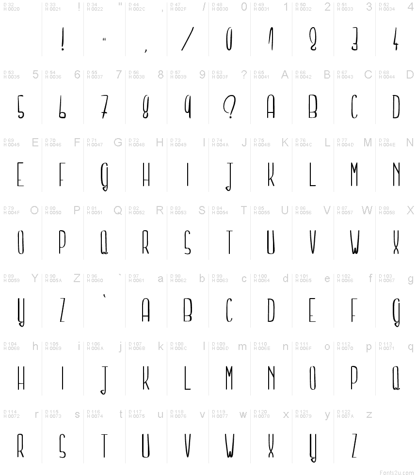 Latin de base - Table de caractères