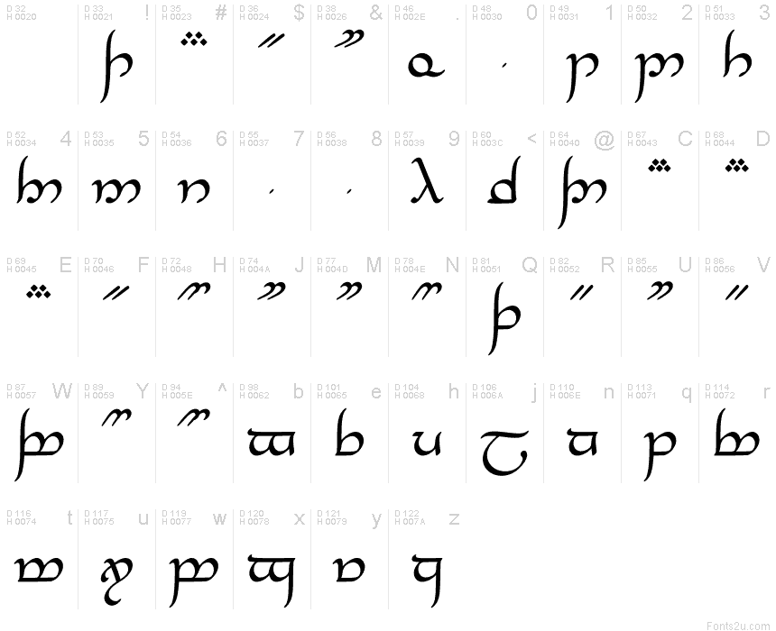 Basic Latin - charmap