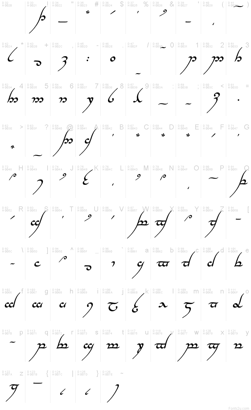 Basic Latin - charmap