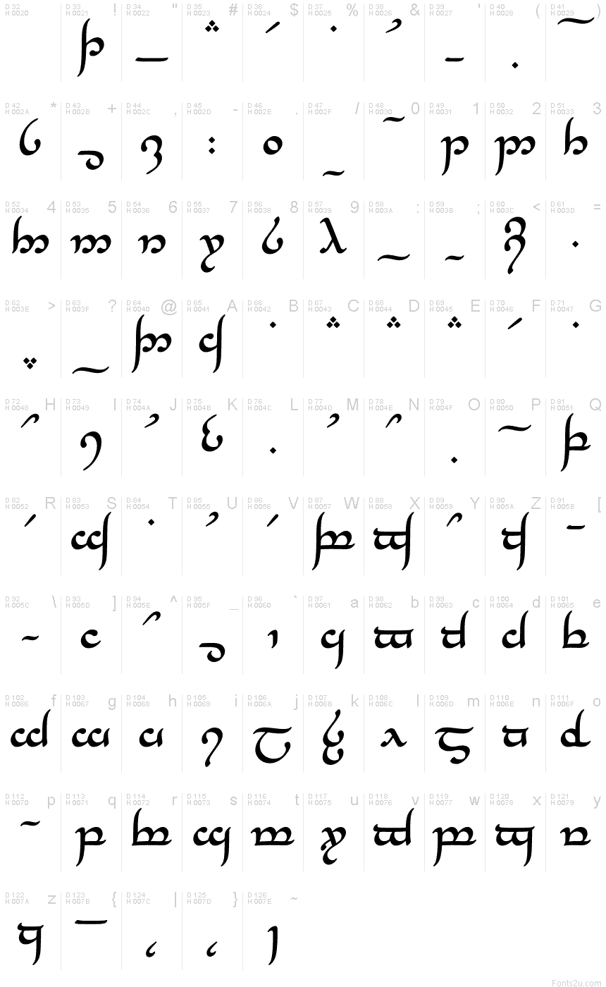 Basic Latin - charmap