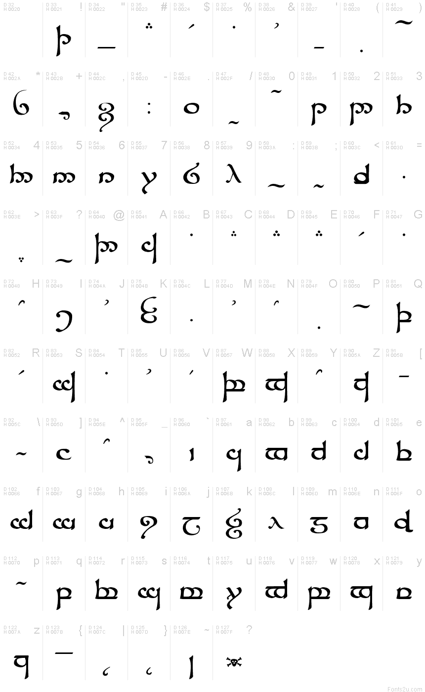 Sindarin Elvish Alphabet
