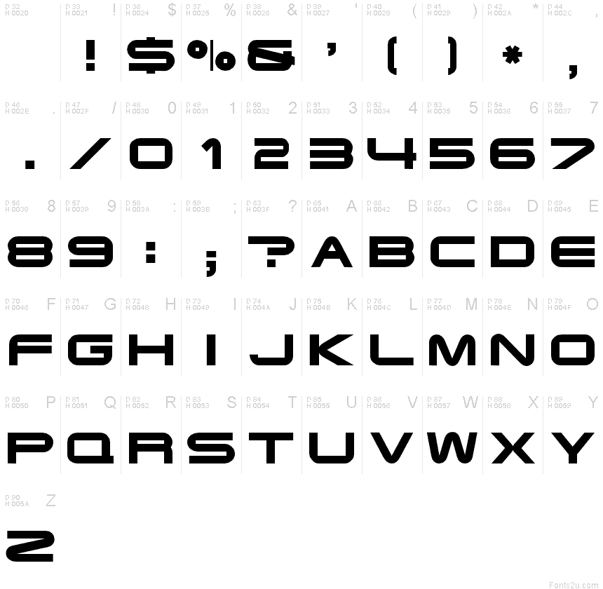 基本ラテン文字 - 文字マップ