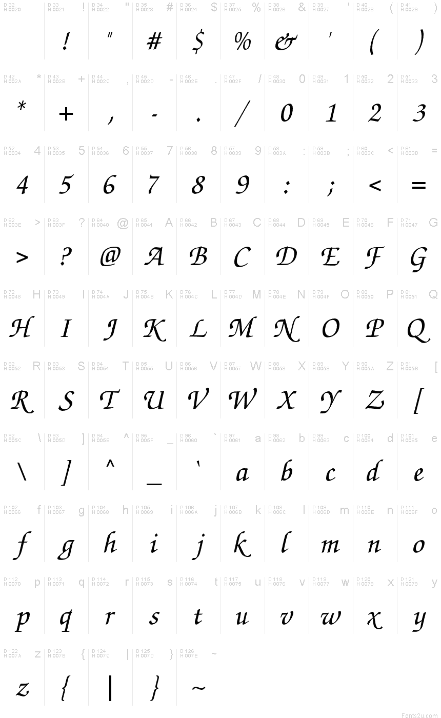 Basic Latin - charmap