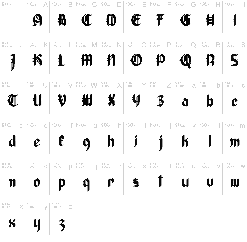 Latin de base - Table de caractères