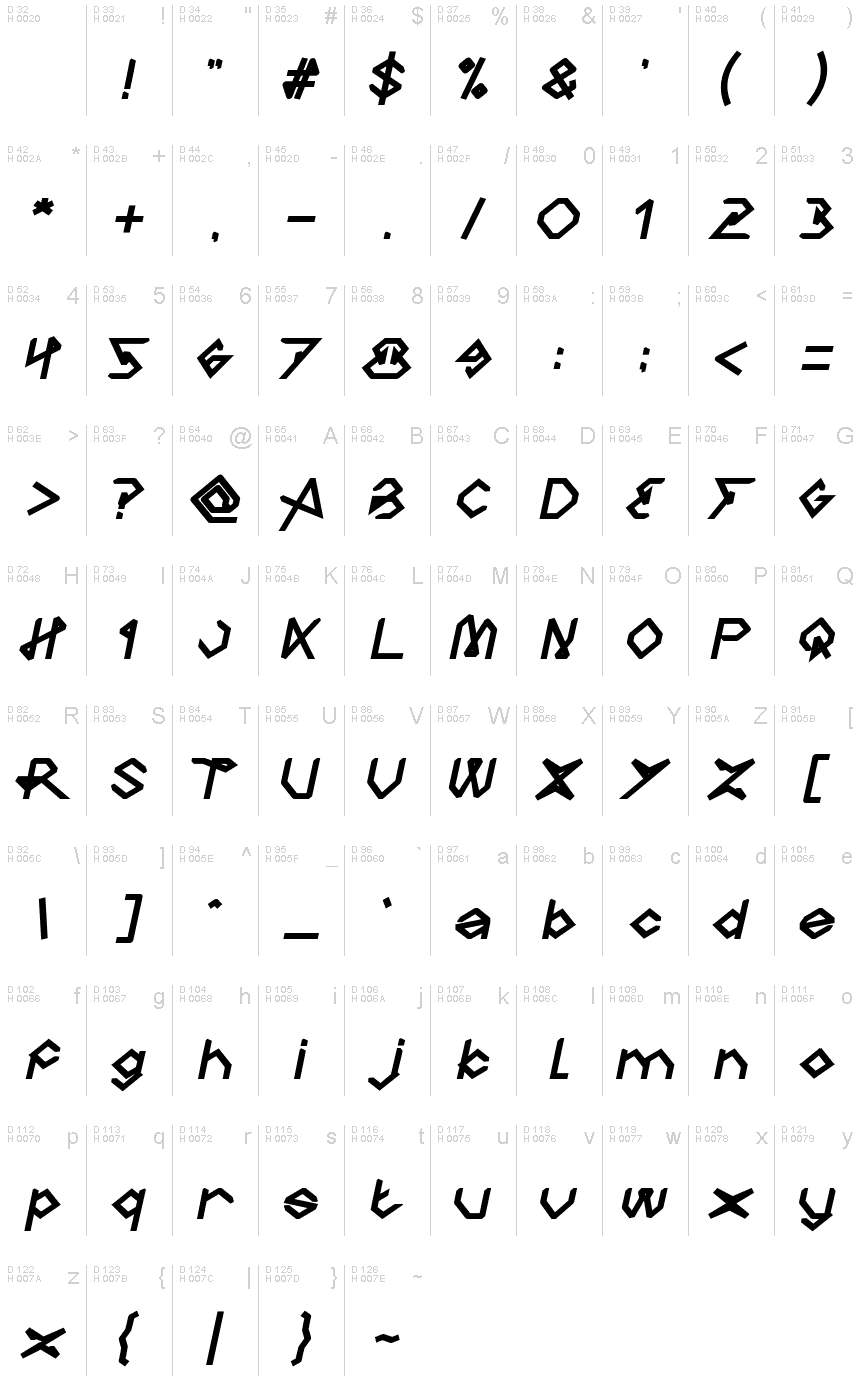 基本ラテン文字 - 文字マップ