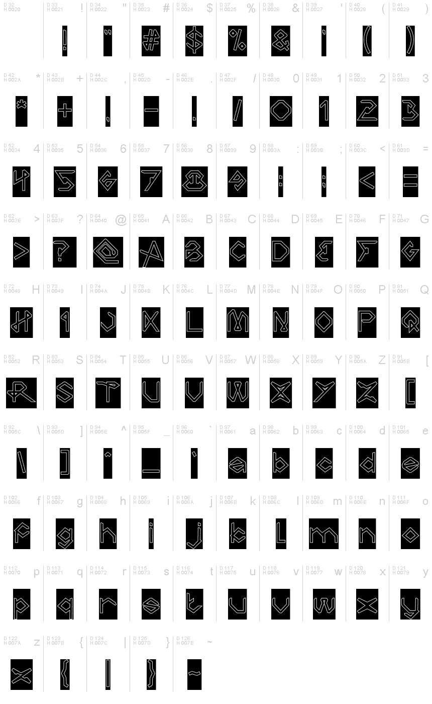 基本ラテン文字 - 文字マップ