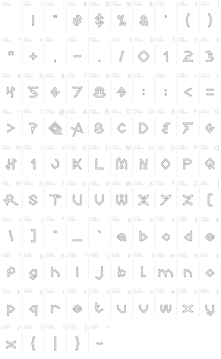 基本拉丁字母 - 字符地图