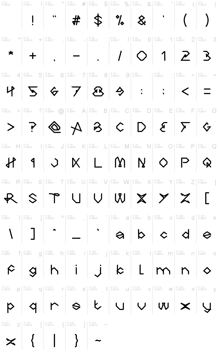 基本ラテン文字 - 文字マップ