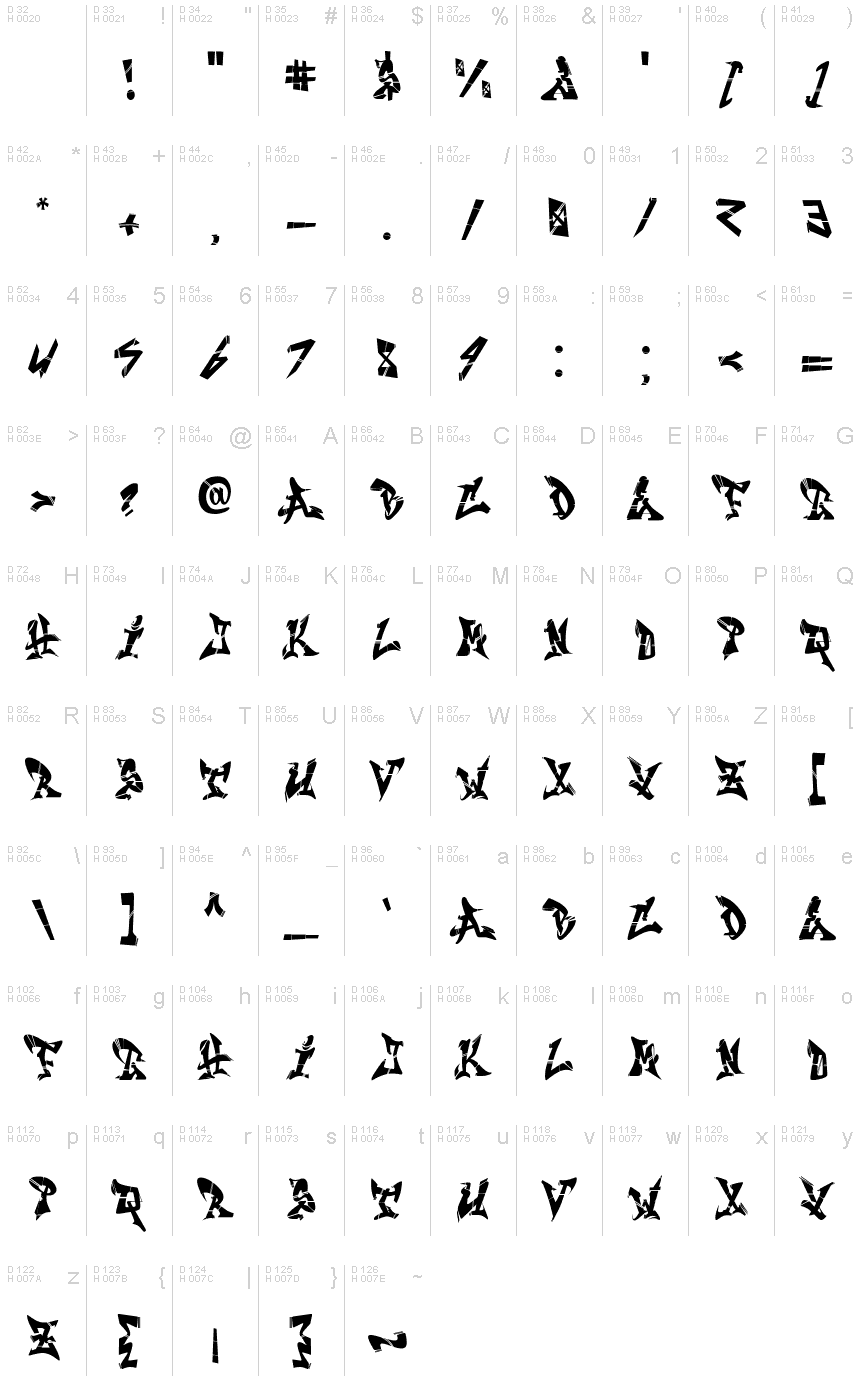 Basic Latin - charmap
