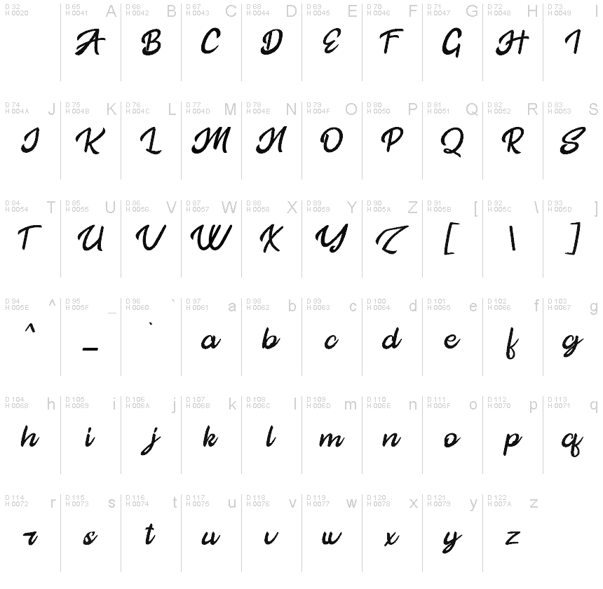 基本拉丁字母 - 字符地图