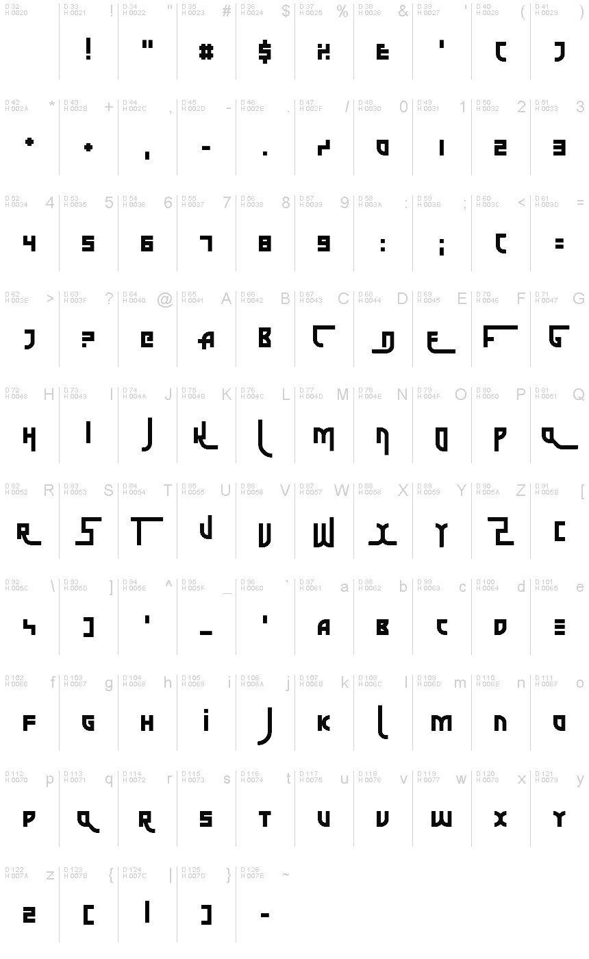 Basic Latin - charmap