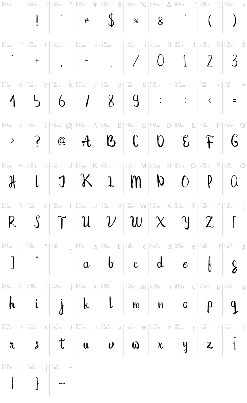 基本ラテン文字 - 文字マップ