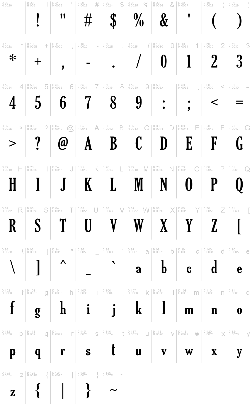 基本拉丁字母 - 字符地图