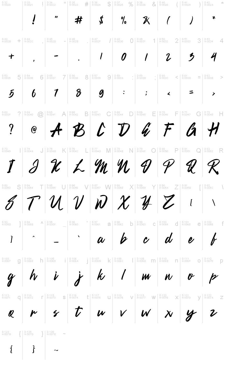 基本ラテン文字 - 文字マップ