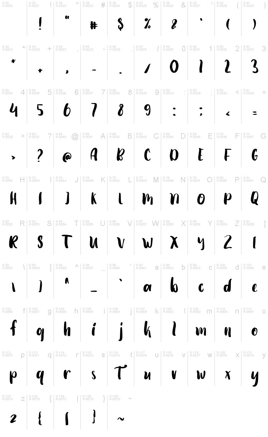 基本ラテン文字 - 文字マップ