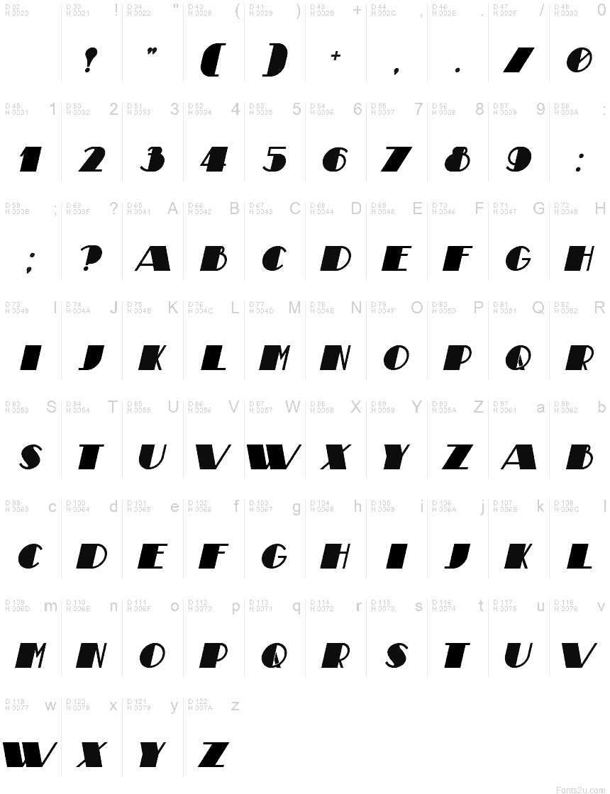 基本拉丁字母 - 字符地图